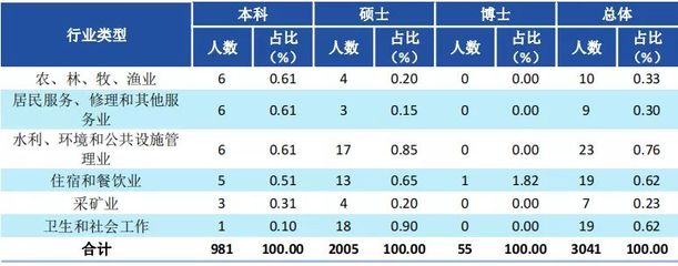 当今社会什么专业最有前景，当今社会什么专业最好