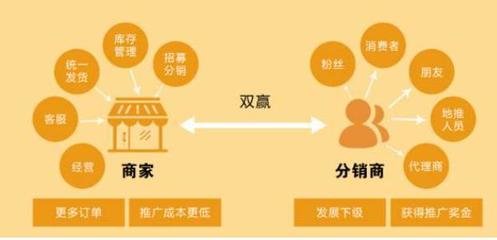 三三裂变营销法，33个裂变营销案例指导