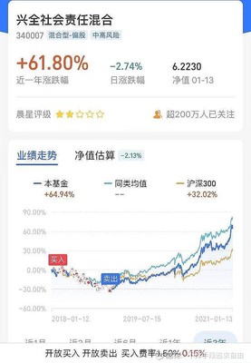 顶级投资需要哪些知识，顶级投资人