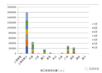 一线城市包括哪些，全国有哪些一线城市名单