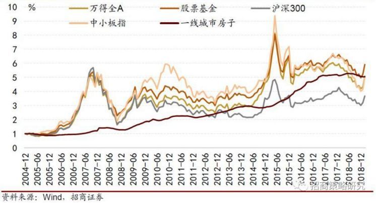 证券投资基金基础知识知乎，证劵投资基金