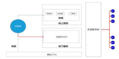 数据化营销的经典案例，数据化营销的作用