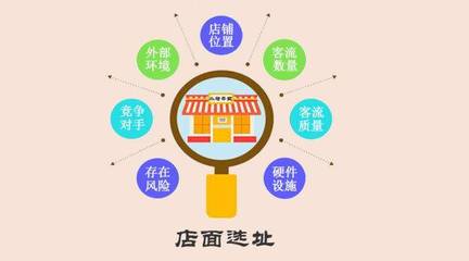 店铺周围环境对选址有哪些影响，店铺地段对店铺的影响