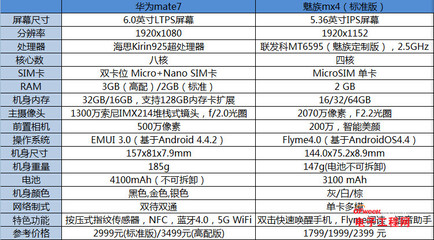 华为mate7报价最新报价，华为mate 7价格