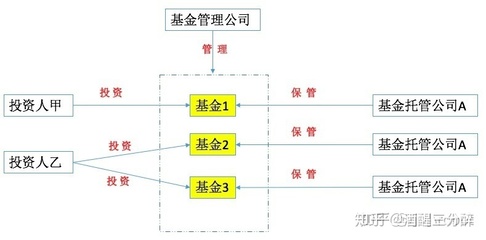 基金投资基金知识全梳理，基金投资基本常识