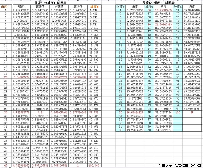 省市对照表excel，省市对应表excel