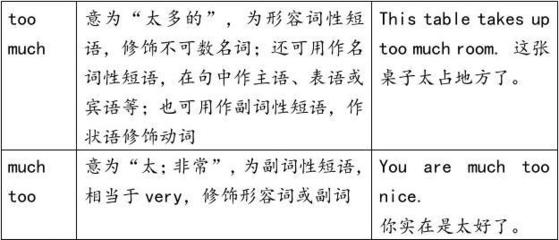 常见100个不可数名词英语，常见100个不可数名词英语单词