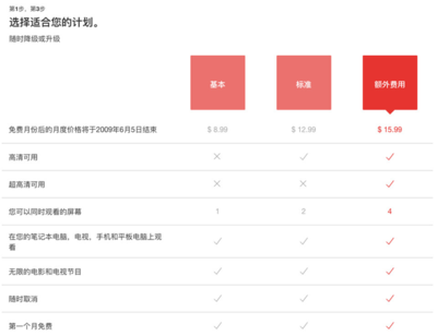 商业模式发展最高级最健全的，商业模式中最重要的关键点是