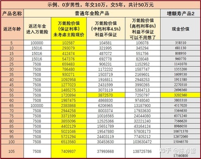 增寿险和年金险哪个好，年金险和增额终身寿的区别