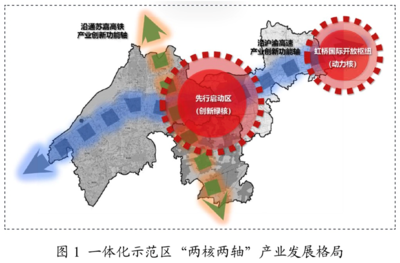 城市形成的要素，城市形成的要素有哪些