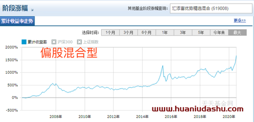 基金投资入门基础知识b站，基金投资入门与技巧