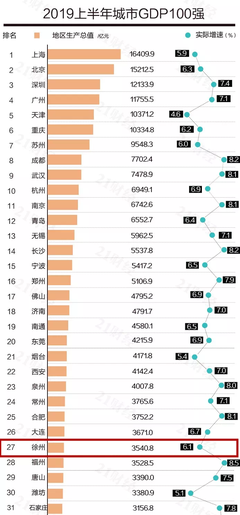 中国前100城市排名，中国前100城市排名表