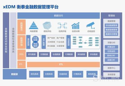 资产评估相关知识投资管理，资产评估相关知识投资管理题目