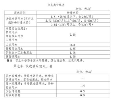 郑州市居民用水收费标准，郑州居民用水费多少钱一吨