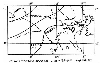 地理走向怎么描述，地理的方向