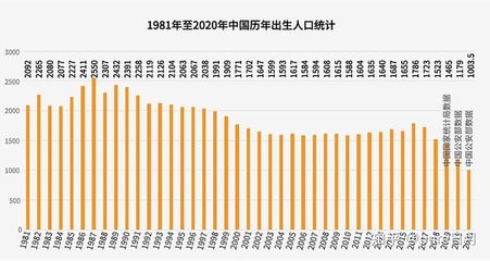 安徽16个地级市人口排名，安徽各个地级市人口