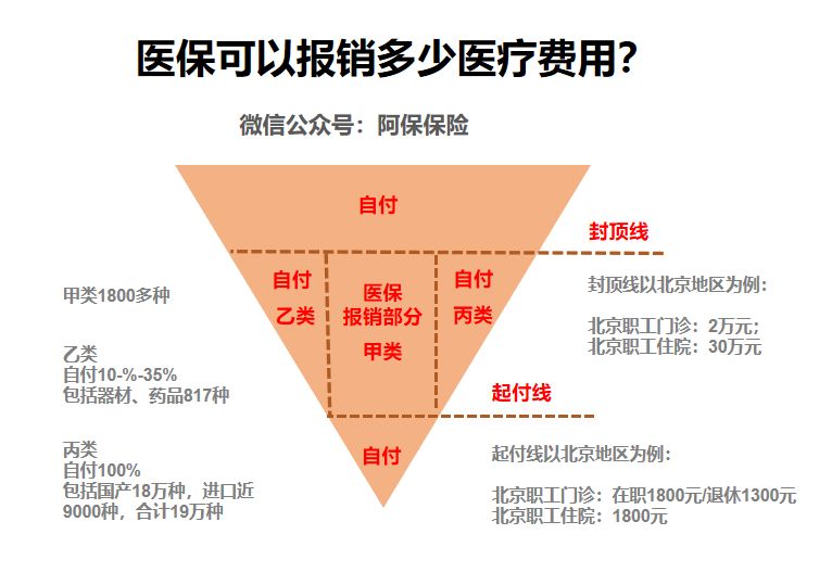 商业保险网上怎么买，请问一下商业保险怎么买