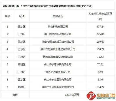 投资并购需要哪些知识技能，投资并购需要哪些知识技能培训