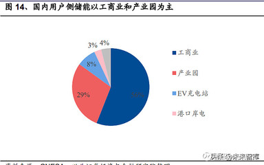 2023工业用电峰谷价格表，2023工业用电峰谷价格表河南