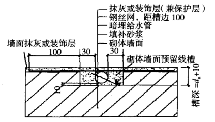 最新水电安装标准尺寸，最新水电安装标准尺寸是多少