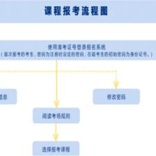 金融怎么自学，想学金融从哪里入手