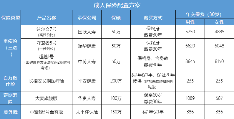 2023年最好的百万医疗险，2023年最好的百万医疗险是哪一种