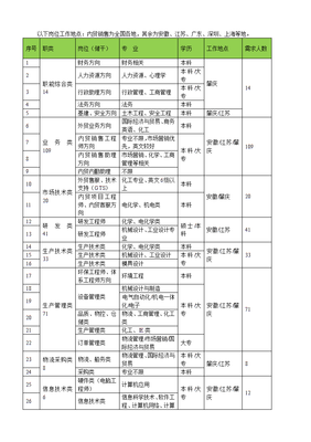 大专有心理学专业吗，开设心理学专业的大学