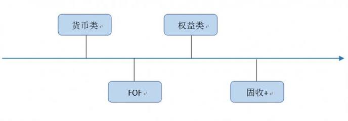 初级长期投资决策知识导图，长期股权投资初级