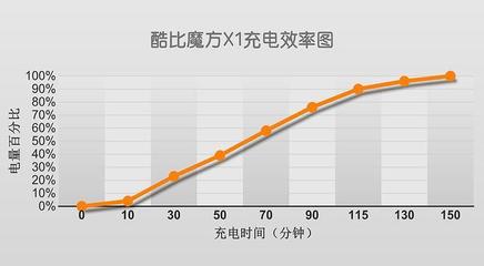 华为平板死机，华为平板死机了屏幕一直亮关不了