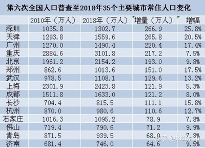 2023年深圳外来人口有多少，2021年深圳外来人口各省比例