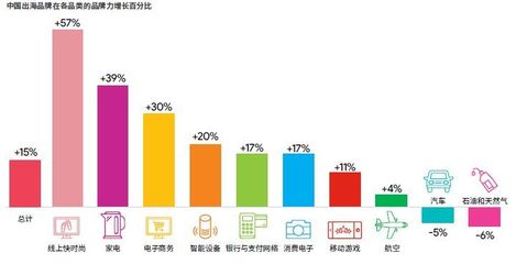 中国品牌和国外品牌的区别，国内品牌与国际品牌有什么区别?表现在哪些方面?