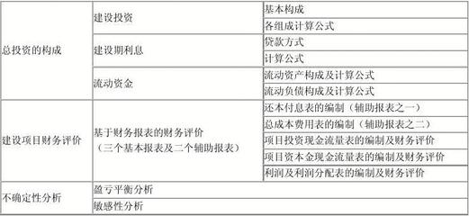 投资风险知识点简单明了，投资风险的内容