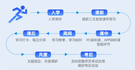 投资审计财务知识培训，投资审计财务知识培训总结