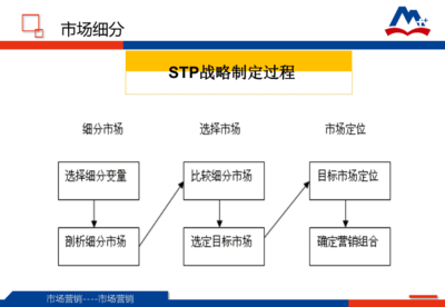 市场细分是什么，市场细分是什么的基础