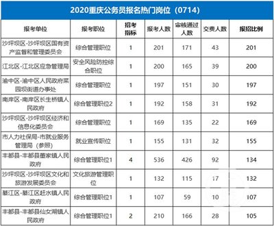 考公务员三不限岗位有哪些，国家公务员考试三不限岗位有哪些