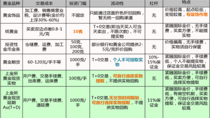 起点投资知识怎么样写的，起点投资玩法