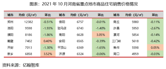 回归商品属性是什么意思，回归产品本身