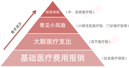 门诊保险哪个好，门诊医疗保险哪个好