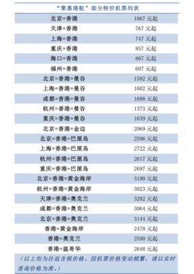 机票全网最低价，机票全网最低价查询