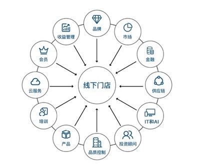 运营模式的作用，运营模式的含义