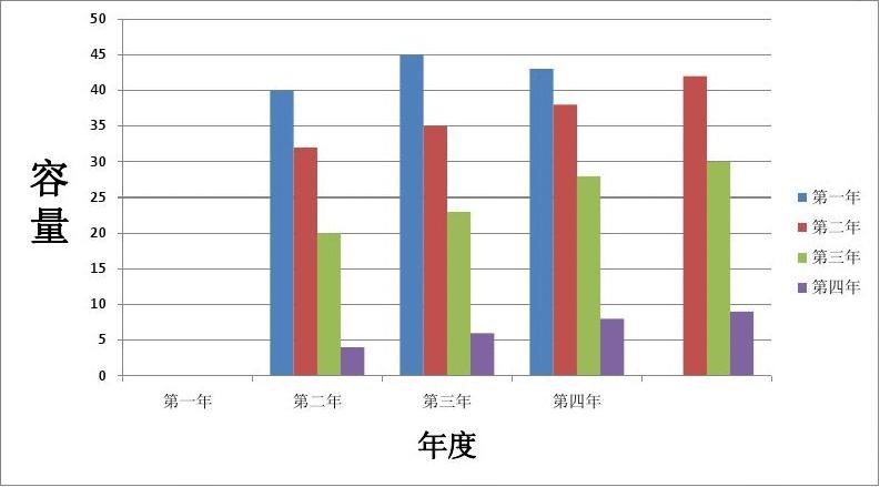 市场分析怎么写，区域市场分析怎么写