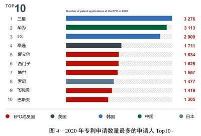 华为3276，华为3200的手机有什么型号