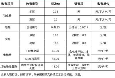 北京商业水费标准2021，北京商业水费标准2021最新