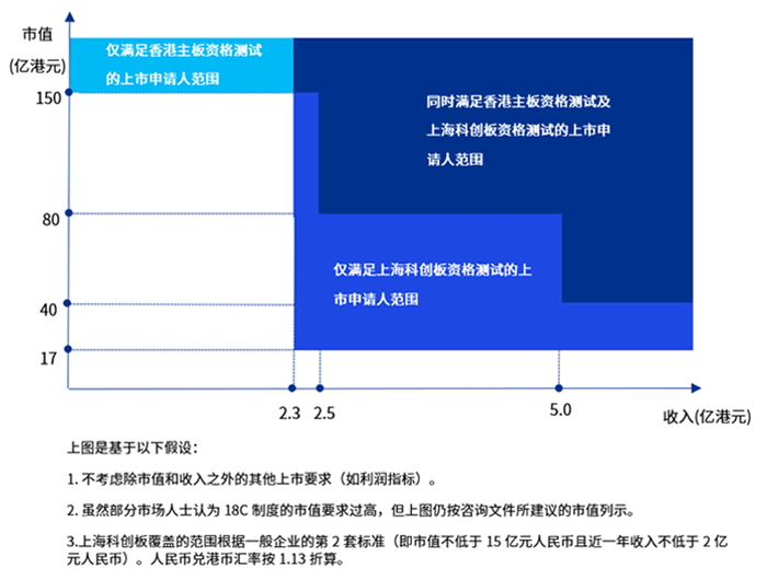 个人投资者科创板知识测试，科创板个人投资者至少每几年进行一次风险承受能力评估