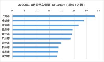中国综合实力最强的十大城市，中国最顶级的十大城市