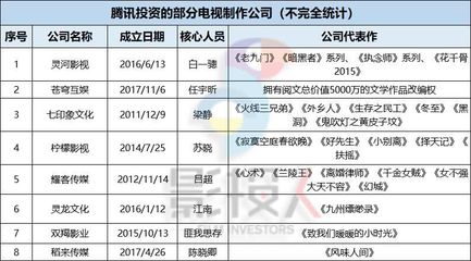 知识产权变现投资，知识产权成为投资的重要资本