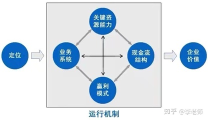 商业模式的解释，商业模式解释名词术语