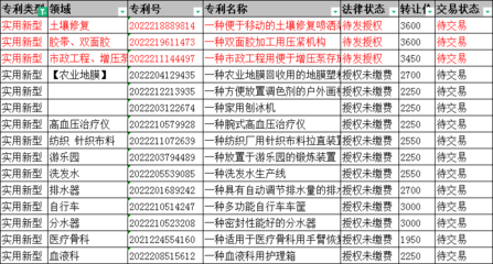 中药配方专利转让价格，祖传秘方怎么推广市场