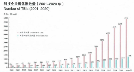 风险投资需要的知识，风险投资有哪些前提条件