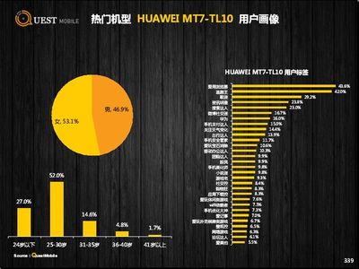 华为用户人群，华为用户人群有哪些